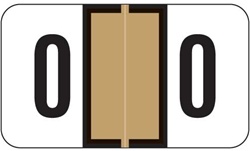 Numeric Label