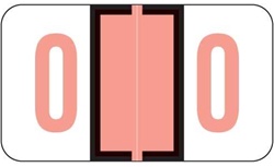 Numeric Label