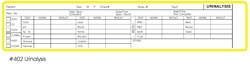 Urinalysis Lab Report
