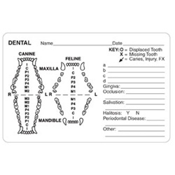 Veterinary Label